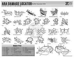 Ara Damage Locator Landscape Scotts Used Parts