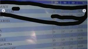 Artikel ini berisikan informasi lengkap passing grade undip per program studi. Passing Grade Politeknik Negeri Bandung Masnurul