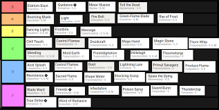 I Made A Meme Tier List For The 5e Cantrips Dndmemes