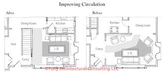 See more ideas about architecture drawing, room planning, how to plan. Circulation Key To A Successful Floor Plan Building Advisor