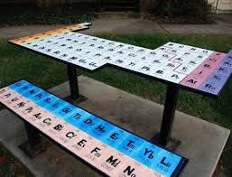 Favorite this post jun 7 picnic table $100 (amsterdam) pic hide this posting restore restore this posting. Periodic Picnic Table Of Elements Handmade Charlotte