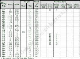 Ring Joint Gaskets_aigi Environmental Inc Gaskets