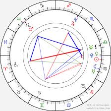 Jada Pinkett Smith Birth Chart Horoscope Date Of Birth Astro