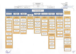 Its main product is the formation and management of. Structure About Us Converse Bank