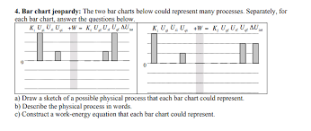 Solved 4 Bar Chart Jeopardy The Two Bar Charts Below Co