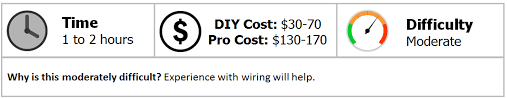 Check spelling or type a new query. Jeep Grand Cherokee 1993 1998 How To Install Trailer Wiring Harness Cherokeeforum