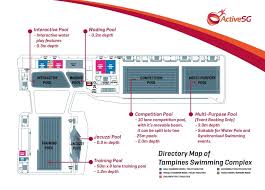 Medical review doctor's consultation & physical examination, height & weight, bmi, visual acuity), ü, ​ü. Tampines Swimming Complex Activesg