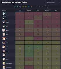 If you're looking for a genshin impact top tier weapons list, this guide has everything you need to know. Genshin Impact Gameplay Tier List Play Genshin Impact On Pc With Noxplayer Noxplayer