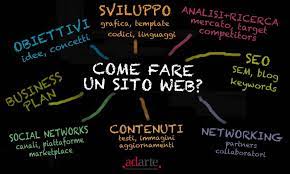 Si tratta di un insieme di pagine web, a loro volta composte da contenuti di vario tipo, in grado d descrivere un tema o un'impresa. Come Realizzare Un Sito Internet Professionale Web Design