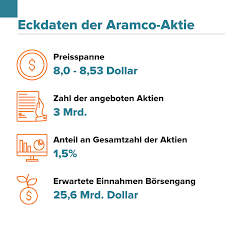 Saudi Aramco Wird Der Weltgrosste Borsengang Ein Flop Oder Ein Erfolg
