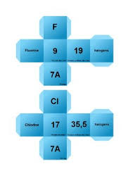 Group 7A Elements Cubes By Science Worksheets | Teachers Pay Teachers