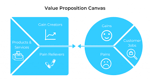 نتیجه جستجوی لغت [proposition] در گوگل