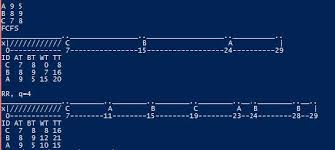 Goal Gantt Chart Process Schuduling Program Imple