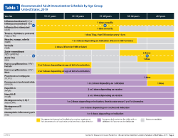 adults age 65 and older vaccines