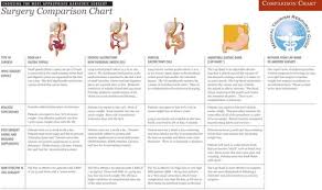 Pin On Weight Loss