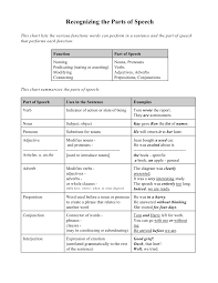 Parts Of Speech Chart