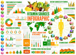 Vitamin Sources Infographics Nutrition Statistical Charts And