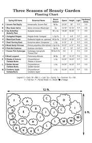 Spring Hill Nursery Beauty Gardens Backyard Garden Layout Backyard Garden Landscape
