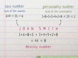 How To Calculate Your Name Number In Numerology 10 Steps Numerology Numerology Calculation Numerology 10