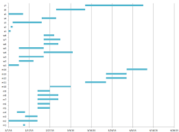 pert gantt charts devoir wiki wiki github