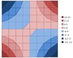 contour and surface charts in excel 2007 peltier tech blog