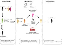 Review Of Burden Clinical Definitions And Management Of Covid 19 Cases In The American Journal Of Tropical Medicine And Hygiene Volume 103 Issue 2 2020