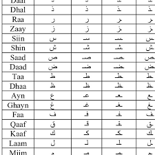 The positions of alphabets can . Shapes Of Arabic Alphabets In Different Positions Name Isolated Download Table