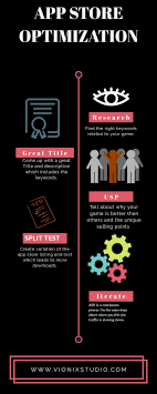 App Store Optimization Infographics App Store Games Optimization App Store