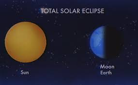 Amazon recalls ineffective (and dangerous) solar eclipse glasses. Moon Eclipse Gifs Get The Best Gif On Gifer