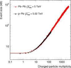 48 × 48 mm max. The Alice Transition Radiation Detector Construction Operation And Performance Sciencedirect