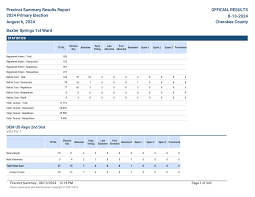 Precinct Summary Results Report 2024 Primary Election August 6, 2024  OFFICIAL RESULTS 8-13-2024 Cherokee County Baxter Springs 1