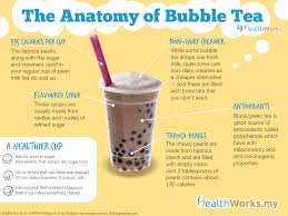 The Anatomy Of Bubble Tea Bubble Tea Bubble Tea Flavors Bubble Tea Shop