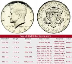 Eisenhower Dollar Set How Much Is A 1971 Kennedy Half