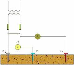 Aumentando la distanza si aumenta la profondità di esame del terreno. La Misura Della Resistenza Di Terra Voltimum Italia