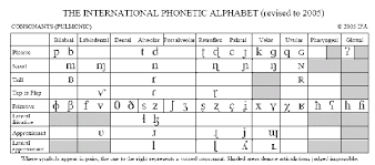 Maybe you would like to learn more about one of these? Are There Any Phonetic Pronunciation Systems Apart From The Ipa Why Is The Ipa The Most Popular System For Pronouncing Words In Many Languages Quora