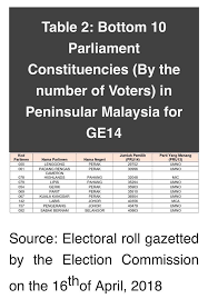 By south east asian standards the cameron highlands are very cool indeed, averaging 23 c by day and a chilly 10 c by night. Melissa Goh On Twitter Is This Pure Coincidence Ge14