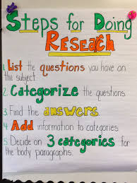 Pin By Anne Scaffo On Writers Workshop Reading Anchor
