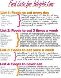Pin On Food