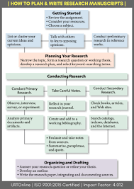 Ijrtonline Is A Best Science Engineering Journal In Madhya Pradesh India Why Ijrt Fast Review P Research Writing Academic Essay Writing Scientific Writing