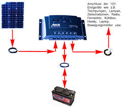 Solar Inselanlage Fur Garten Und Teich Teich Filter