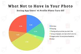 Ghosting can and should be avoided. Tinder Revenue And Usage Statistics 2021 Business Of Apps
