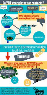 Lasik Los Angeles Iq Laser Vision Dr Robert Lin Eye Surgery Infographic Health Lasik