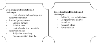 Social problems among youth are prevalent in malaysia highly. Commune And Procedural Level Challenges And Limitations In Conducting Social Research In Malaysia A Case Of Disabled People Semantic Scholar