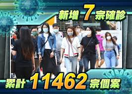 （法新社香港20日電） 香港當局今天指出，一架日前從印度新德里飛抵香港的班機迄今至少53名乘客確診染疫。 香港因為境內出現新一波病例，已緊急禁止客機從印度飛香港。 東方日報 orientaldaily· 16 小時前. ä»Šå¢ž7å®—ç¢ºè¨º6å®—å±¬è¼¸å…¥å€‹æ¡ˆæœªæœ‰ä¸æ˜Žç—…ä¾‹ å³æ™‚æ–°èž æ¸¯æ¾³ On Ccæ±ç¶²