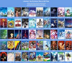This is a list of works (films, television, shorts etc.) by the japanese animation studio studio ghibli. The Results Of The R Anime S Favorite Movies Poll Anime
