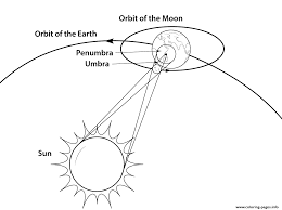 You can download and then print the images that you like. Geometry Of A Total Solar Eclipse Coloring Pages Printable