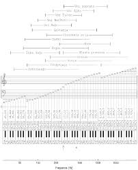 Escalas simetricas acordes dim para piano hdpdf clase 2024. Acustica Musical Las Escalas Musicales
