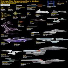 16 Studious Starship Sizes