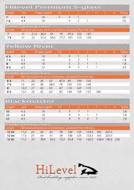 hilevel guide spacing chart