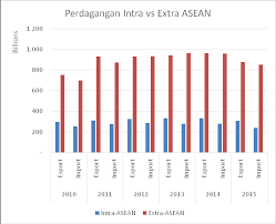 Pt bank negara indonesia (persero) tbk atau bni dikenal sebagai salah satu bumn di bidang slogan utama pegadaian adalah mengatasi masalah tanpa masalah. Http Setnas Asean Id Site Uploads Document Journals File 59b0f3bcab6ab 18 Cluster Ekonomi Unri Pdf